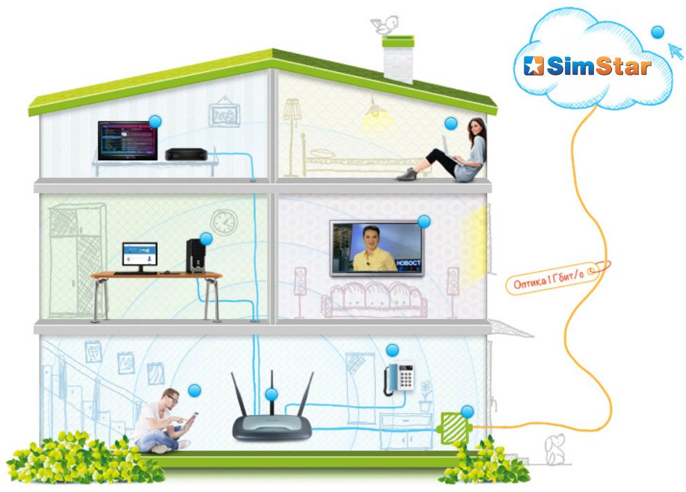 Схема интернета в частном доме